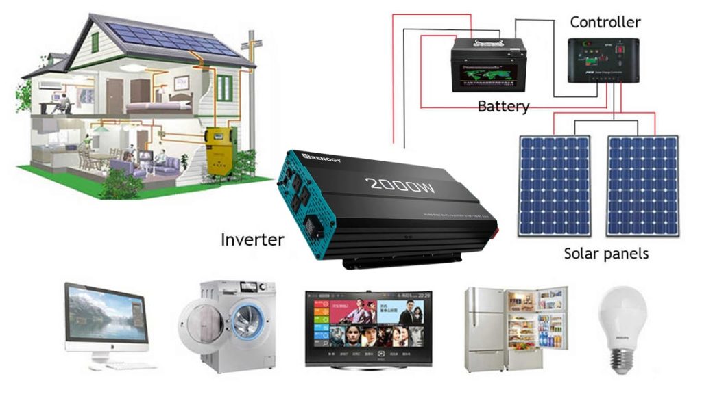 Best Power Inverters For Home
